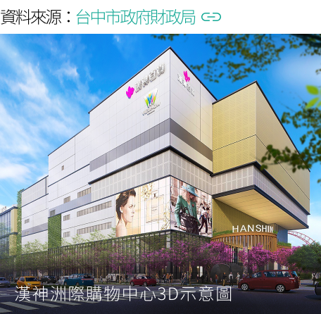 漢神洲際購物中心3D示意圖